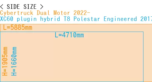 #Cybertruck Dual Motor 2022- + XC60 plugin hybrid T8 Polestar Engineered 2017-